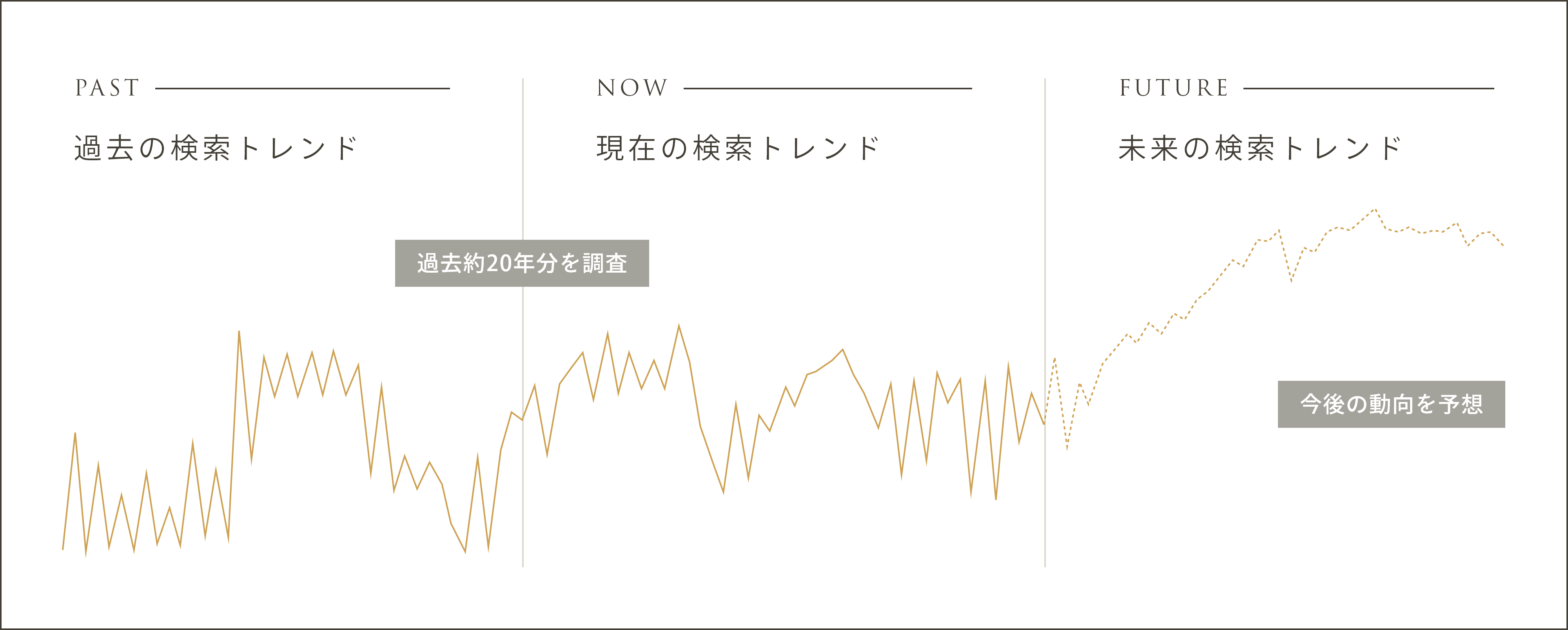 TREND GRAPH