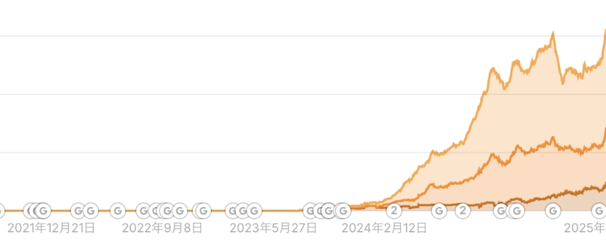 整形外科の例