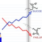 ホームページ集客に向いている企業と向いていない企業の５つの違い