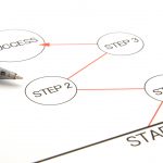 ホームページ上で売りたいものをしっかり売るための大切な考え方