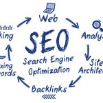 ホームページ集客のために2018年に企業が取り組むべき４つのSEO対策