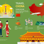 中国市場向けにホームページを制作する際に押さえておきたい3つのこと