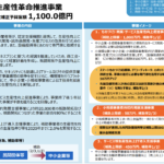 2019年度（平成31年度）も「IT導入補助金」が実施される予定です