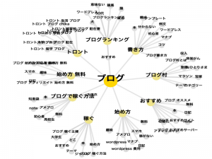 ブログ記事のネタが思いつかない・尽きた場合の対処法