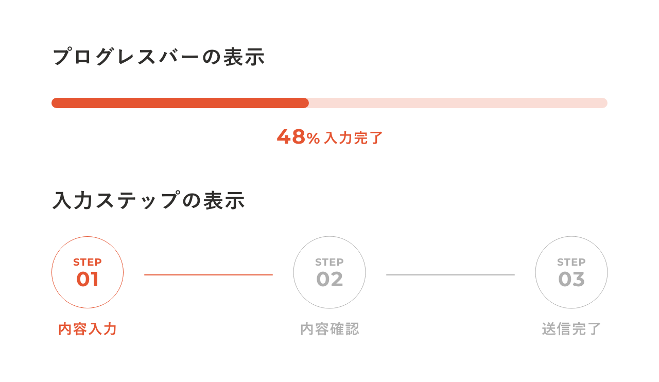 入力ステップを表示する